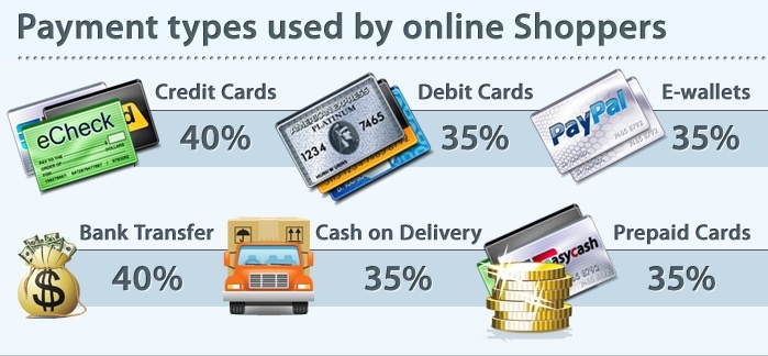 payment options ecommerce