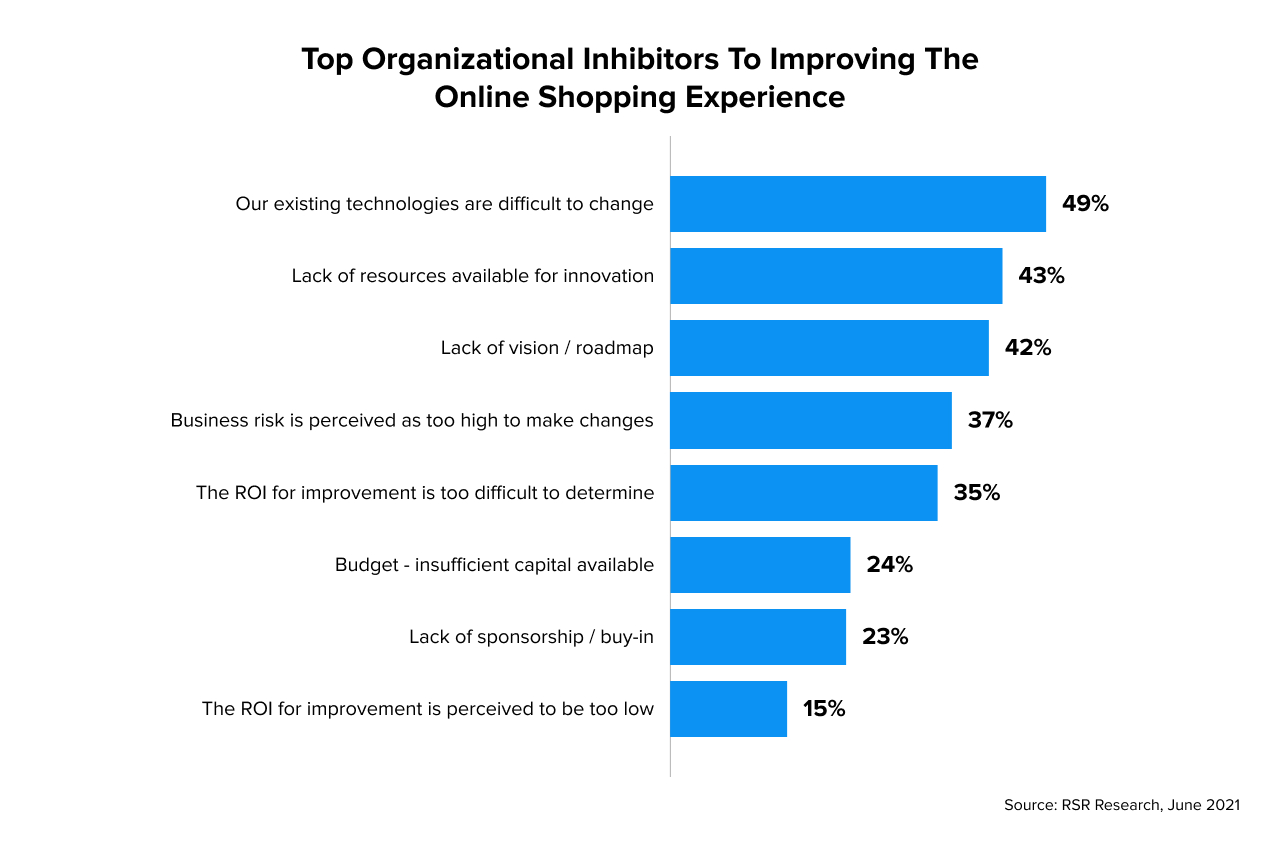 Top organizational inhibitors to improve the shopping experience