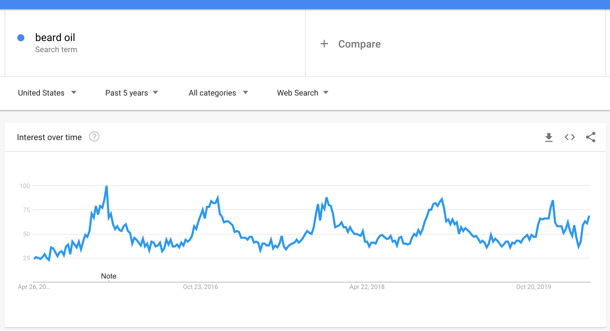 beard oil - Google Trends
