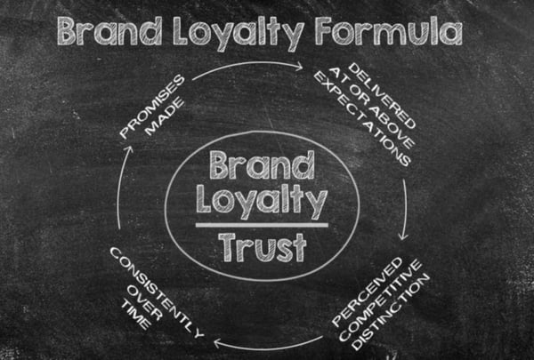 Brand Loyalty when Starting an Online Business