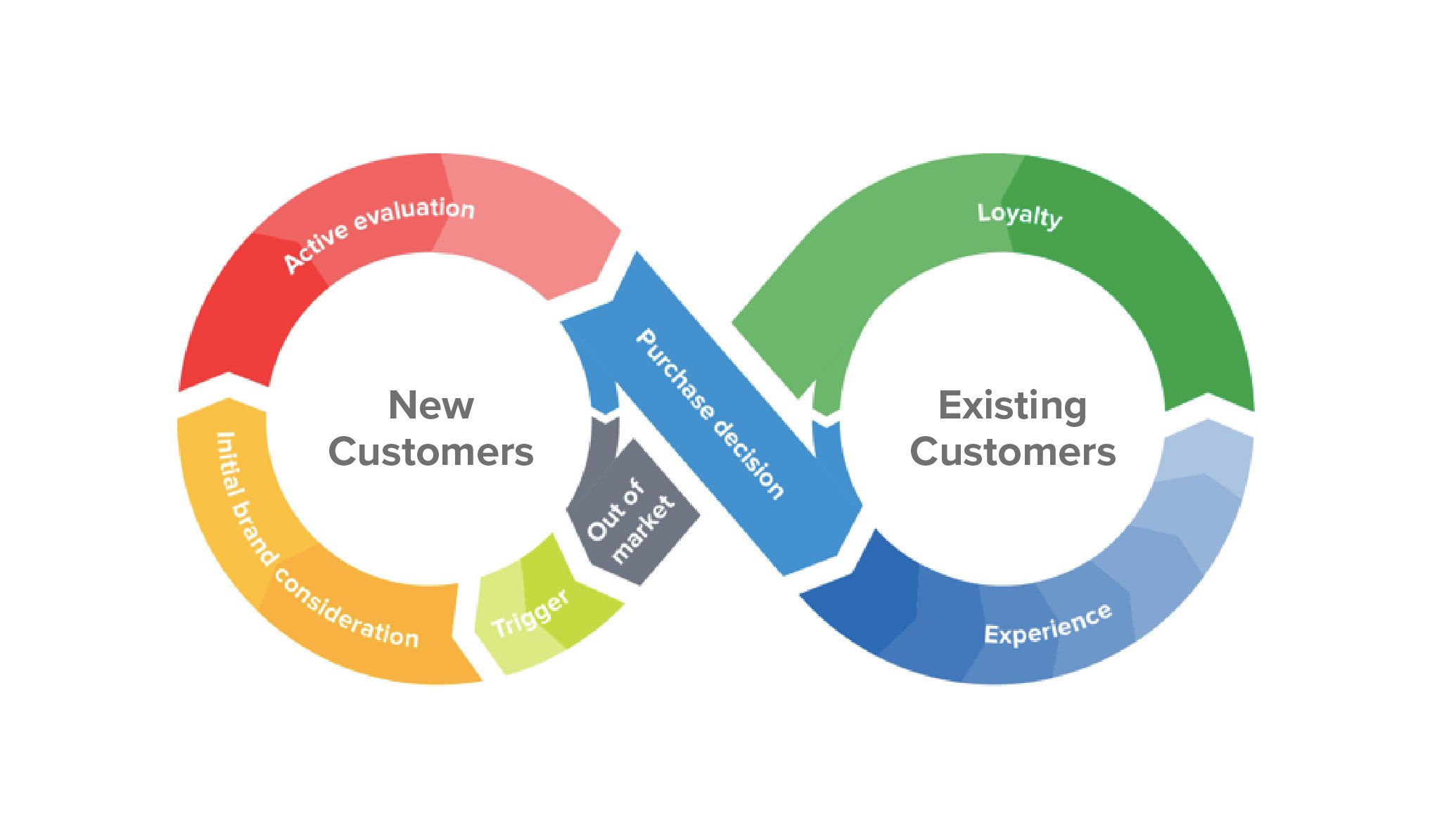 customer-journey-lifecycle