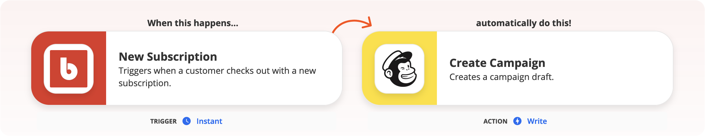 Use Zapier with Bold Subscriptions to create Mailchimp campaigns for new subscribers
