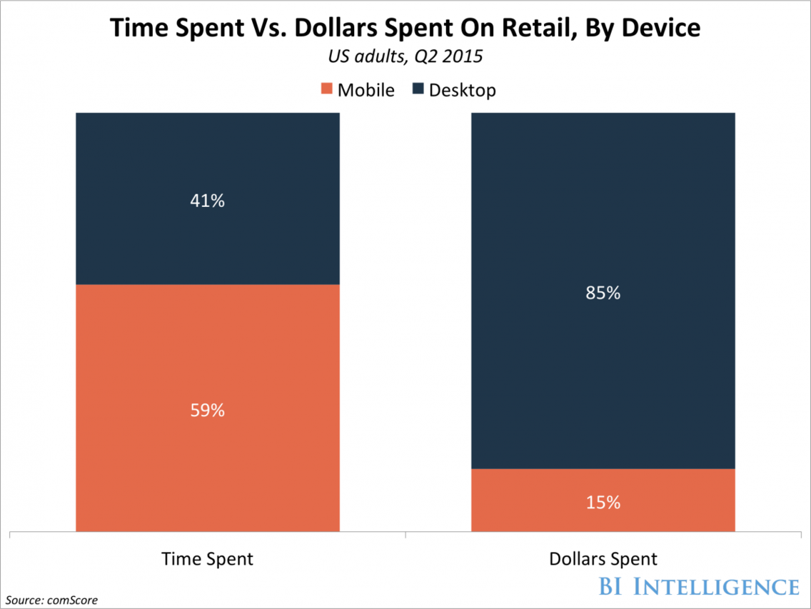 mobile and desktop shopping