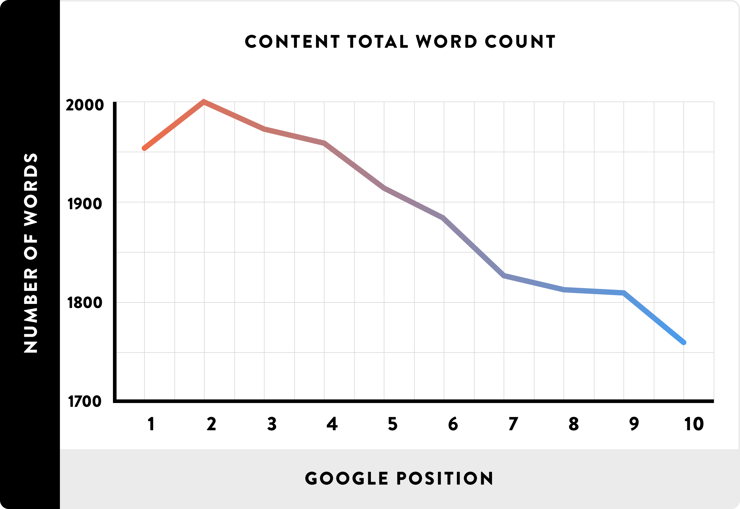 Content-Count